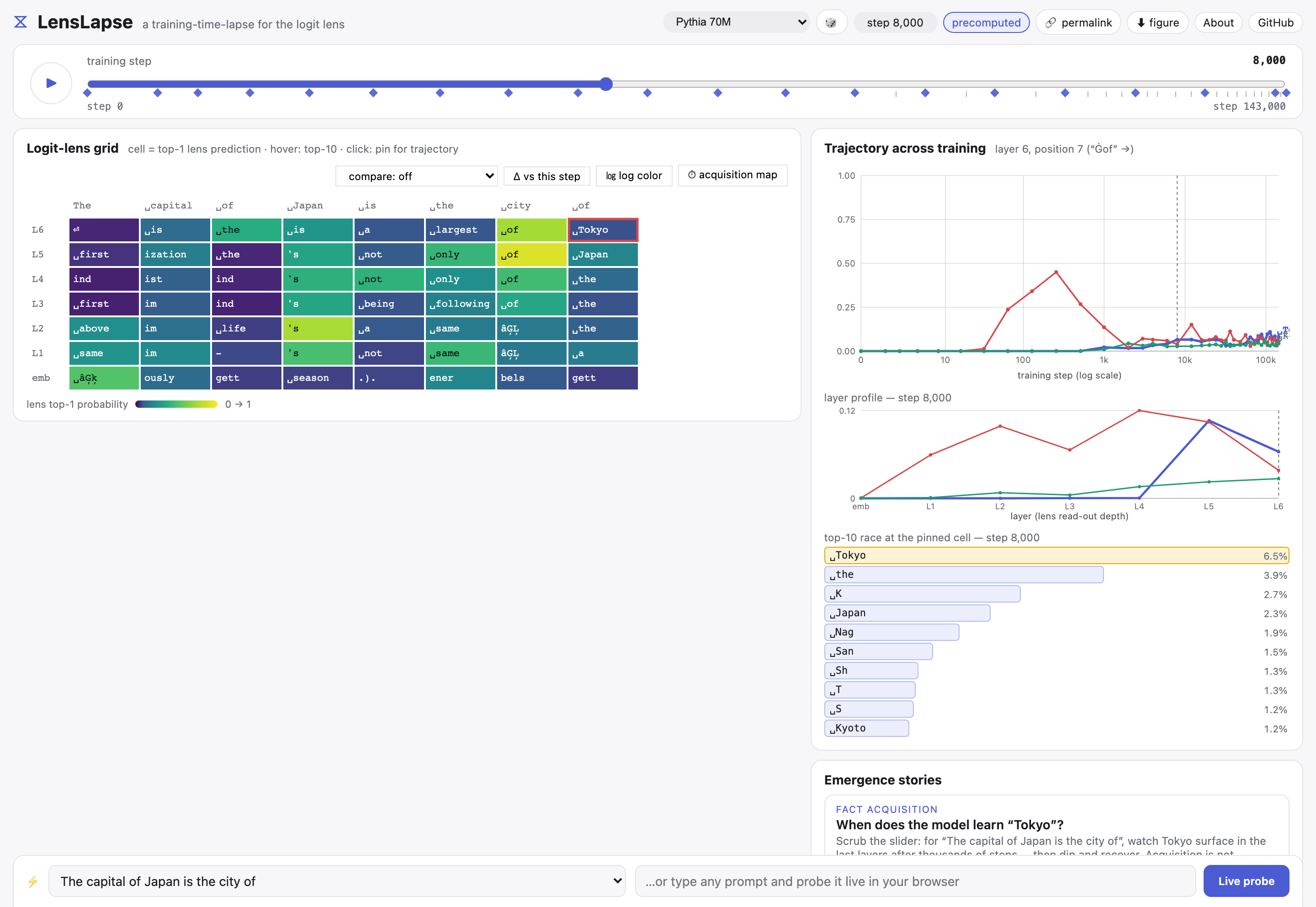 The full LensLapse interface: logit-lens grid, training-step slider, trajectory panel, and emergence stories